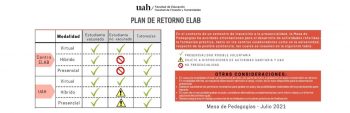 Plan de retorno ELAB